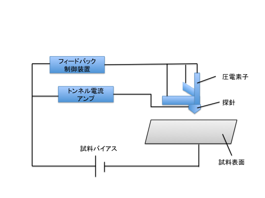 stm_f1
